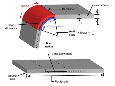 what is a sharp bend in metal fabrication|bending metal to grain direction.